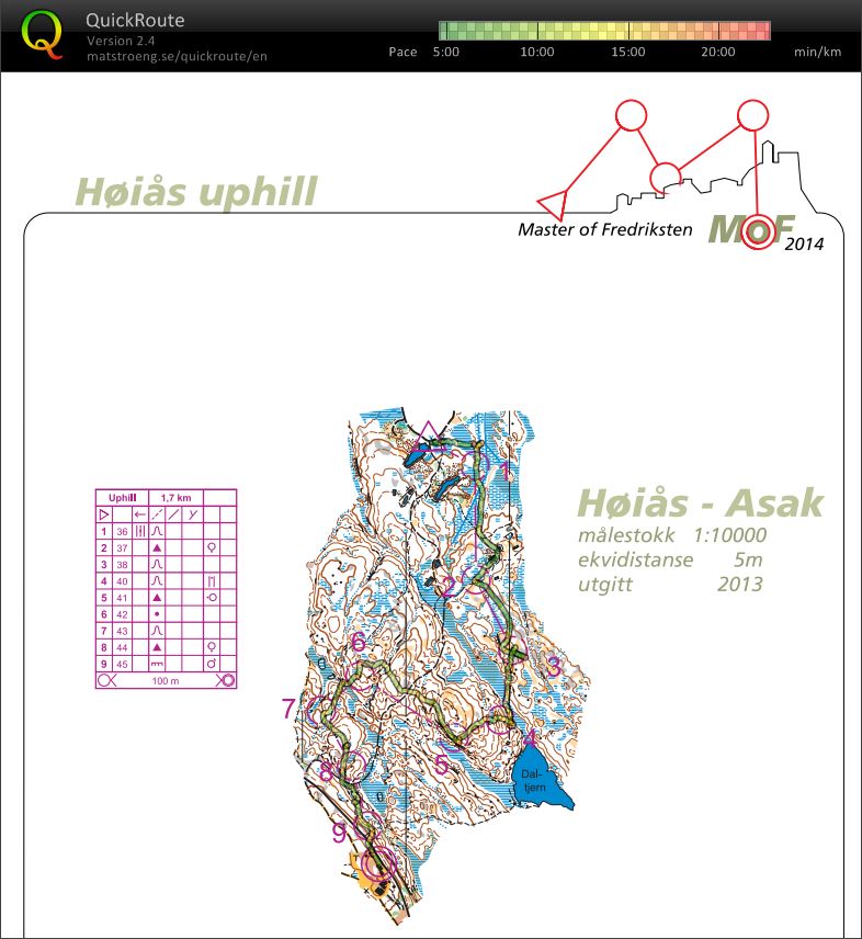 MoF Høias Uphill  (19.06.2014)