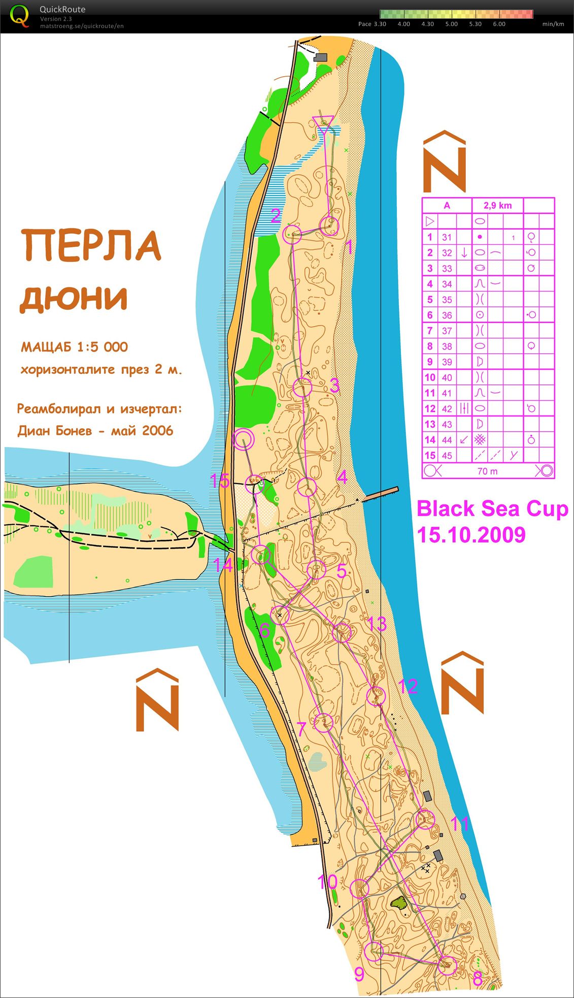 Black Sea Cup 2 Sprint (15.10.2009)